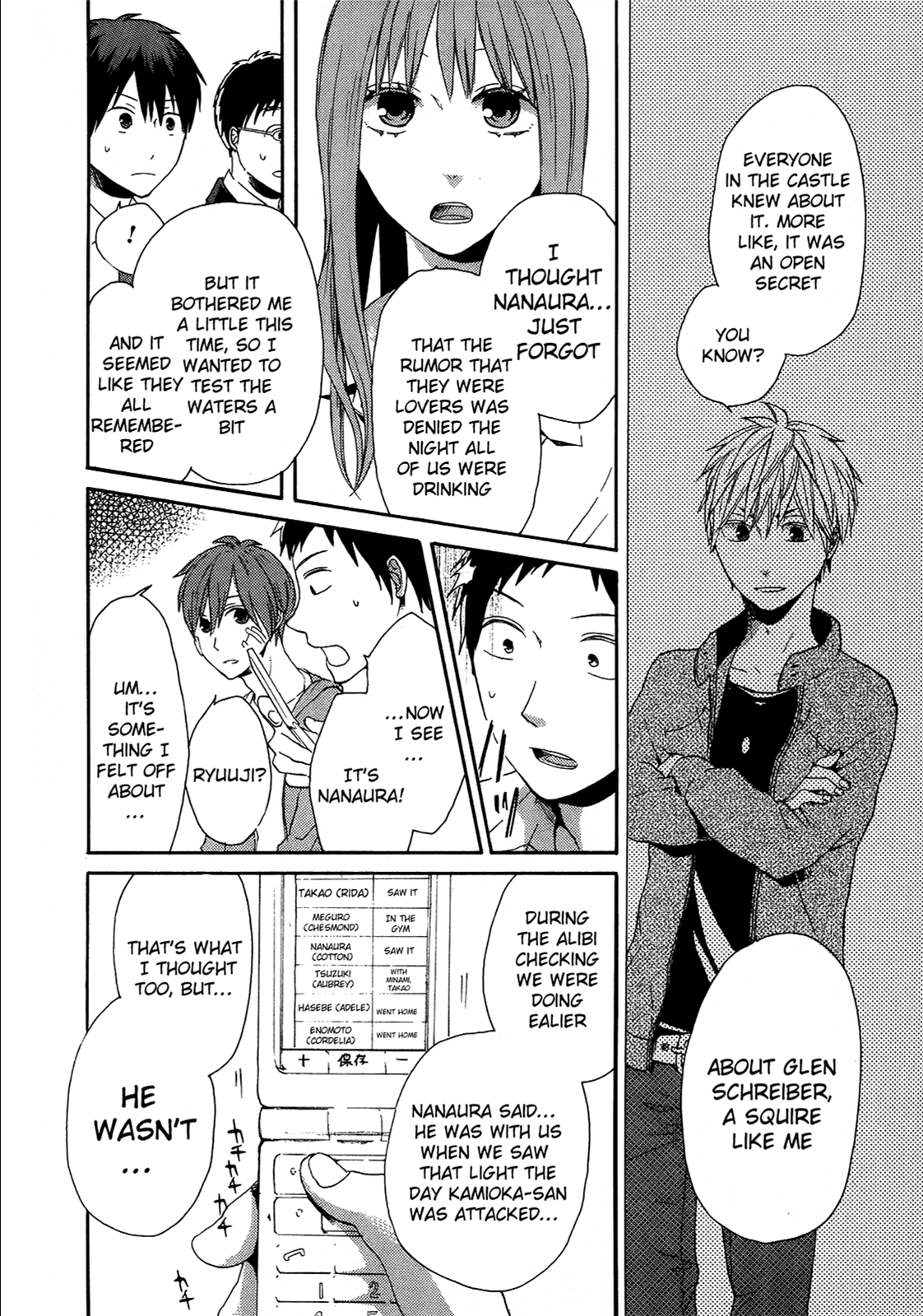 Page 54